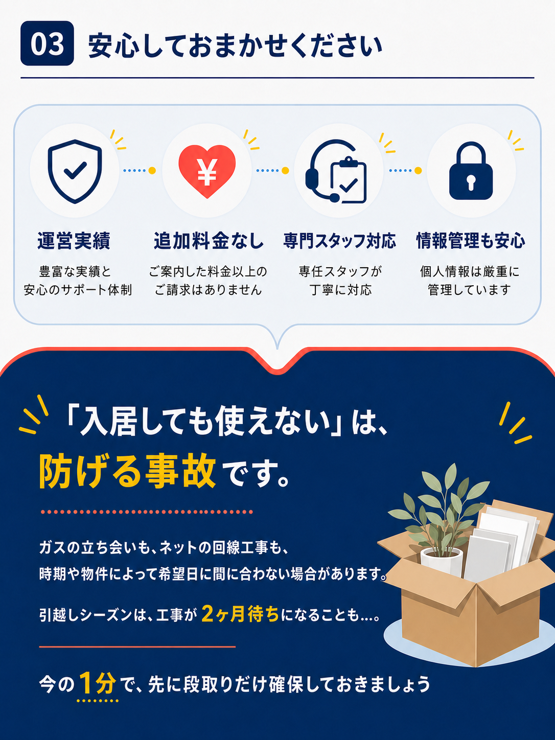 安心しておまかせください。運営実績、追加料金なし、専門スタッフ対応、情報管理も安心。「入居しても使えない」は、防げる事故です。ガスの立ち会いやネット回線工事は、時期や物件によって希望日に間に合わない場合があります。引越しシーズンは工事が2ヶ月待ちになることもあります。今の1分で、先に段取りだけ確保しておきましょう。